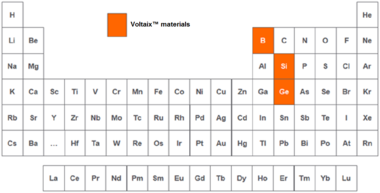 Voltaix™ materials